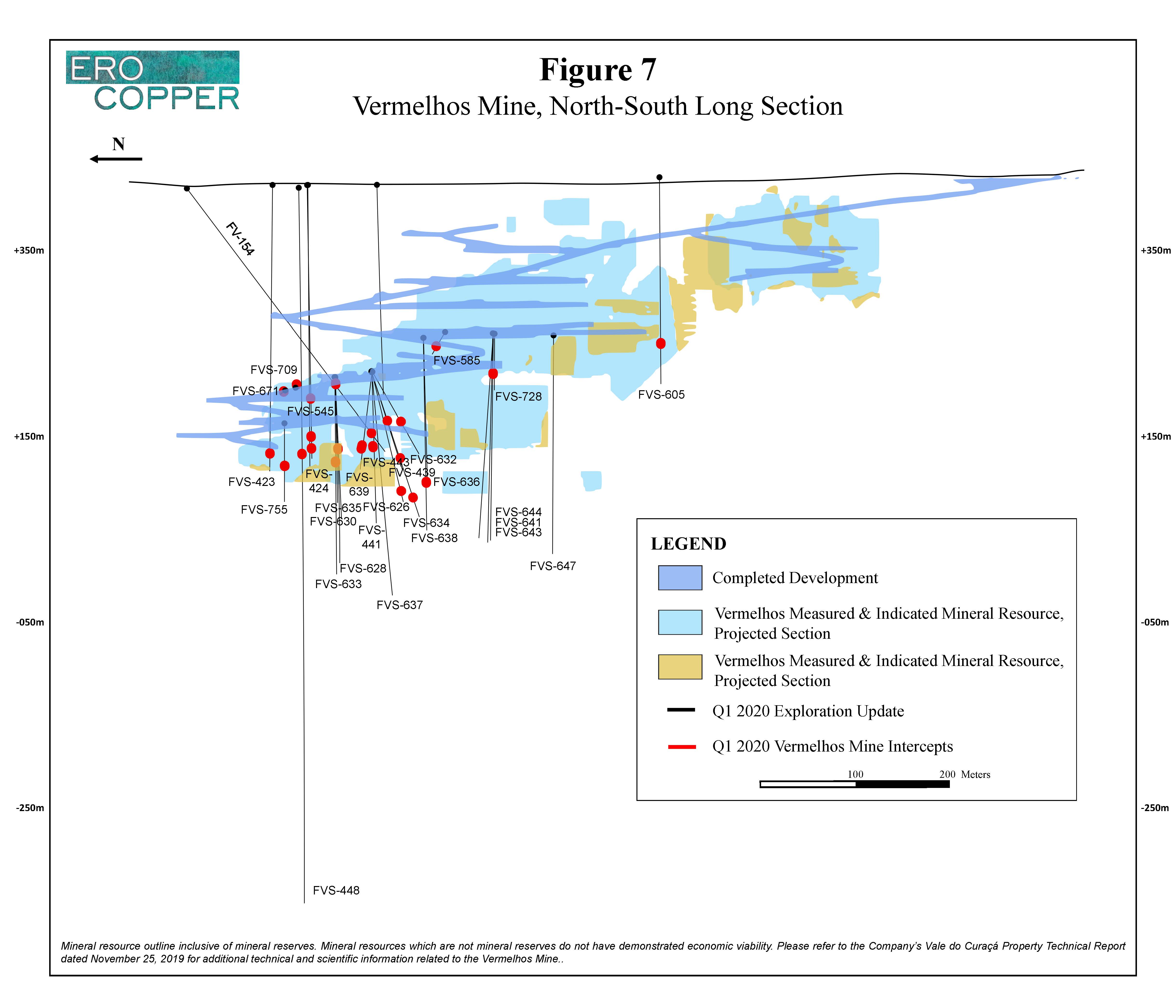 News Releases | Ero Copper Corp.